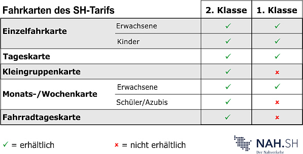 Fahrkarten